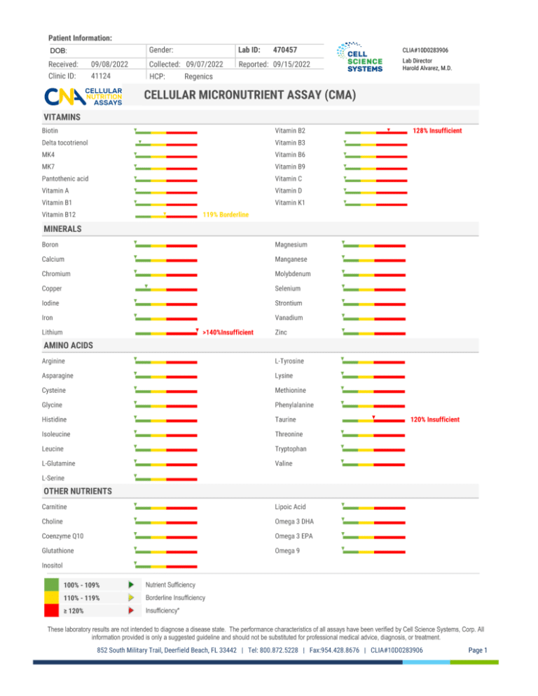 A sheet with a variety of vibrant colors showcasing the benefits of micronutrient testing and identifying deficiencies in vitamins.